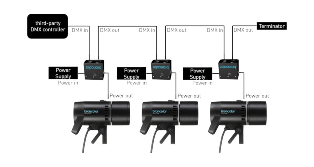 Adapter DMX do lamp Broncolor LED F160